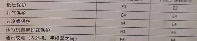 祥符空调电话在哪里找